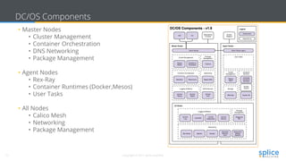 15 Copyright © 2017 splice machine
DC/OS Components
• Master Nodes
• Cluster Management
• Container Orchestration
• DNS Networking
• Package Management
• Agent Nodes
• Rex-Ray
• Container Runtimes (Docker,Mesos)
• User Tasks
• All Nodes
• Calico Mesh
• Networking
• Package Management
 