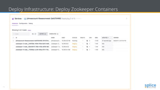 19 Copyright © 2017 splice machine
Deploy Infrastructure: Deploy Zookeeper Containers
 