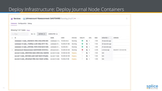 20 Copyright © 2017 splice machine
Deploy Infrastructure: Deploy Journal Node Containers
 