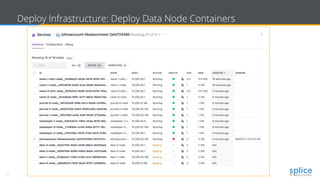 23 Copyright © 2017 splice machine
Deploy Infrastructure: Deploy Data Node Containers
 
