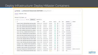 24 Copyright © 2017 splice machine
Deploy Infrastructure: Deploy HMaster Containers
 