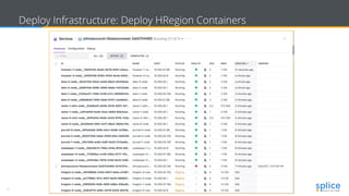 25 Copyright © 2017 splice machine
Deploy Infrastructure: Deploy HRegion Containers
 