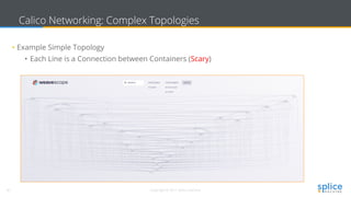 30 Copyright © 2017 splice machine
Calico Networking: Complex Topologies
• Example Simple Topology
• Each Line is a Connection between Containers (Scary)
 