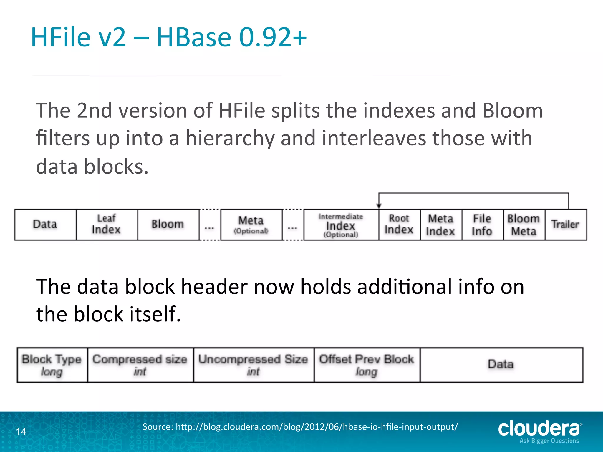 HFile	
  v2	
  –	
  HBase	
  0.92+	
  
The	
  2nd	
  version	
  of	
  HFile	
  splits	
  the	
  indexes	
  and	
  Bloom	
  
ﬁlters	
  up	
  into	
  a	
  hierarchy	
  and	
  interleaves	
  those	
  with	
  
data	
  blocks.	
  
14
The	
  data	
  block	
  header	
  now	
  holds	
  addiDonal	
  info	
  on	
  
the	
  block	
  itself.	
  	
  
	
  
Source:	
  hLp://blog.cloudera.com/blog/2012/06/hbase-­‐io-­‐hﬁle-­‐input-­‐output/	
  
 