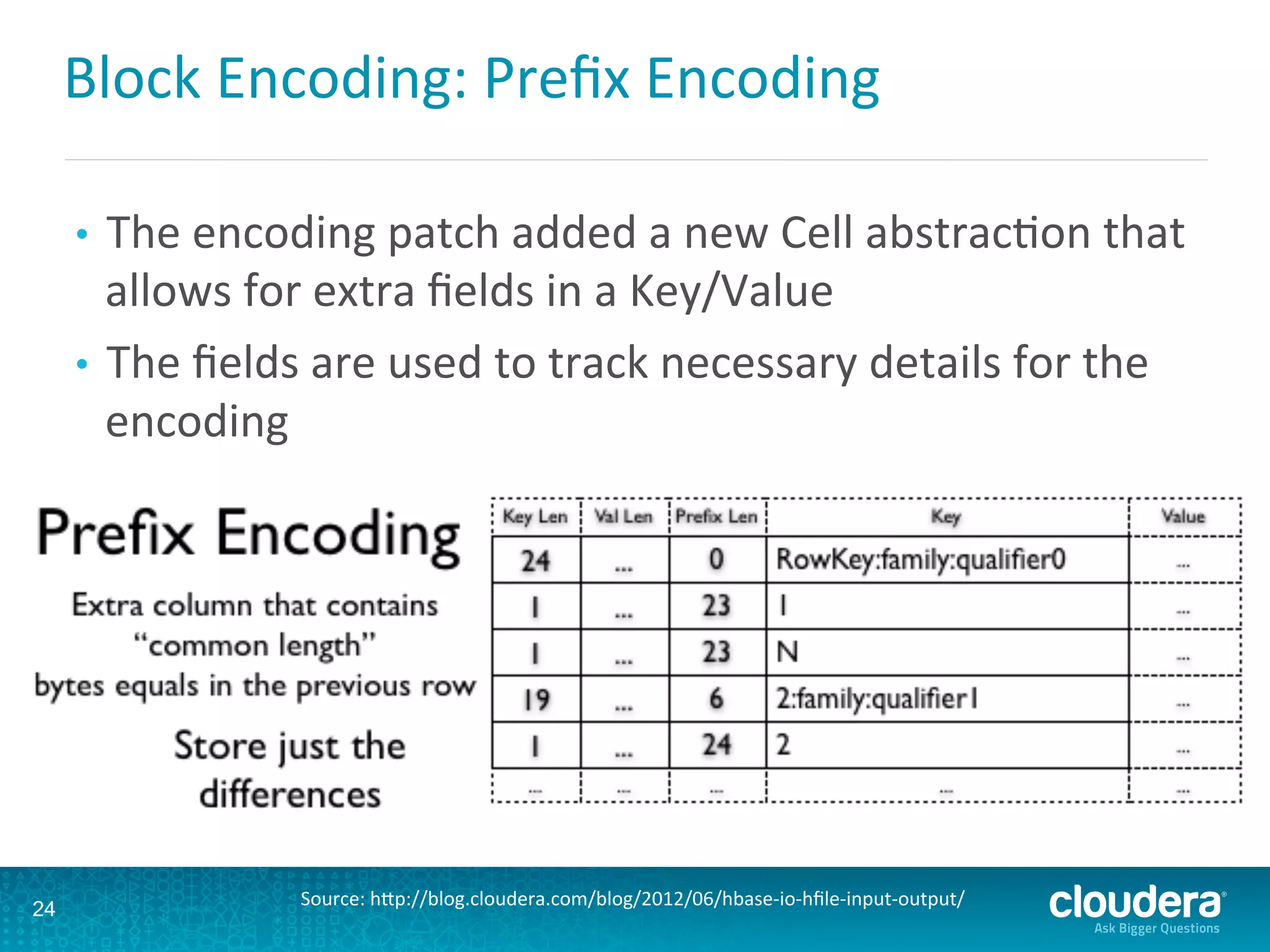 Block	
  Encoding:	
  Preﬁx	
  Encoding	
  
24
Source:	
  hLp://blog.cloudera.com/blog/2012/06/hbase-­‐io-­‐hﬁle-­‐input-­‐output/	
  
•  The	
  encoding	
  patch	
  added	
  a	
  new	
  Cell	
  abstracDon	
  that	
  
allows	
  for	
  extra	
  ﬁelds	
  in	
  a	
  Key/Value	
  
•  The	
  ﬁelds	
  are	
  used	
  to	
  track	
  necessary	
  details	
  for	
  the	
  
encoding	
  
 