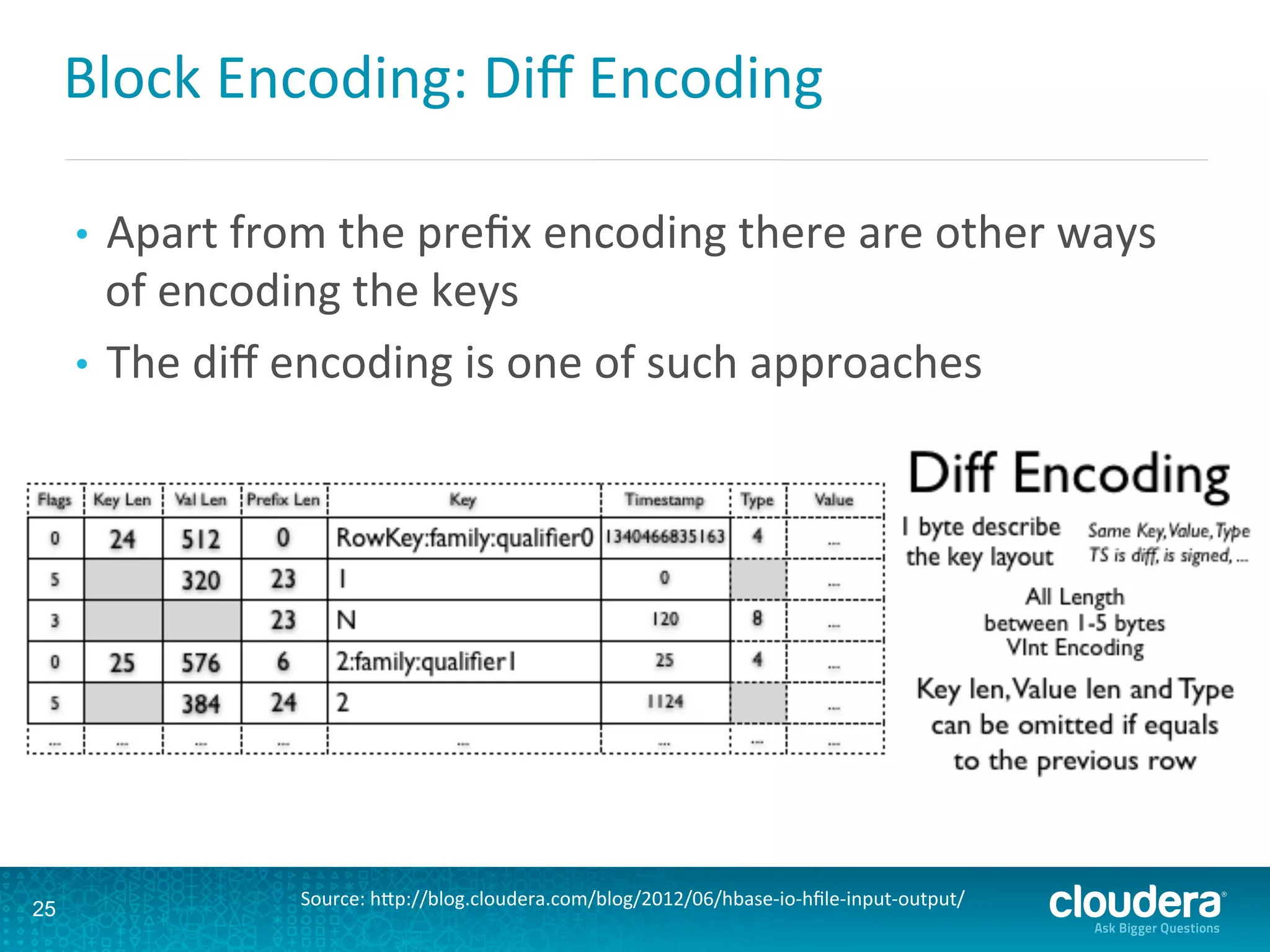 Block	
  Encoding:	
  Diﬀ	
  Encoding	
  
25
Source:	
  hLp://blog.cloudera.com/blog/2012/06/hbase-­‐io-­‐hﬁle-­‐input-­‐output/	
  
•  Apart	
  from	
  the	
  preﬁx	
  encoding	
  there	
  are	
  other	
  ways	
  
of	
  encoding	
  the	
  keys	
  
•  The	
  diﬀ	
  encoding	
  is	
  one	
  of	
  such	
  approaches	
  
 