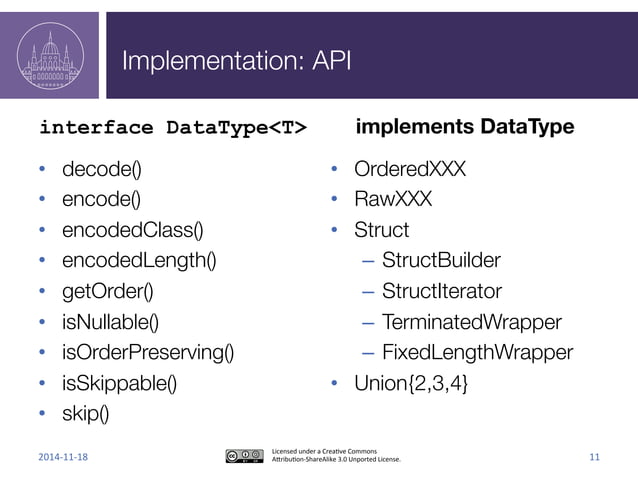 HBase Data Types | PPT