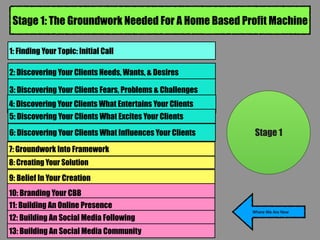 Stage 1: The Groundwork Needed For A Home Based Profit Machine
1: Finding Your Topic: Initial Call
2: Discovering Your Clients Needs, Wants, & Desires
3: Discovering Your Clients Fears, Problems & Challenges
4: Discovering Your Clients What Entertains Your Clients
5: Discovering Your Clients What Excites Your Clients
6: Discovering Your Clients What Influences Your Clients
7: Groundwork Into Framework
8: Creating Your Solution
9: Belief In Your Creation
10: Branding Your CBB
11: Building An Online Presence
12: Building An Social Media Following
13: Building An Social Media Community
Stage 1
Where We Are Now
 