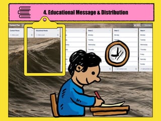 4. Educational Message & Distribution
 