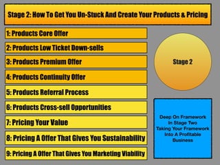 2: Products Low Ticket Down-sells
1: Products Core Offer
3: Products Premium Offer
4: Products Continuity Offer
5: Products Referral Process
6: Products Cross-sell Opportunities
7: Pricing Your Value
8: Pricing A Offer That Gives You Sustainability
9: Pricing A Offer That Gives You Marketing Viability
Stage 2: How To Get You Un-Stuck And Create Your Products & Pricing
Stage 2
Deep On Framework
In Stage Two
Taking Your Framework
Into A Proﬁtable
Business
 