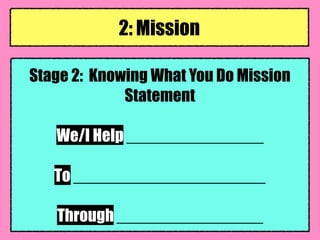 Stage 2: Knowing What You Do Mission
Statement
We/I Help _______________
To _____________________
Through ________________
2: Mission
 