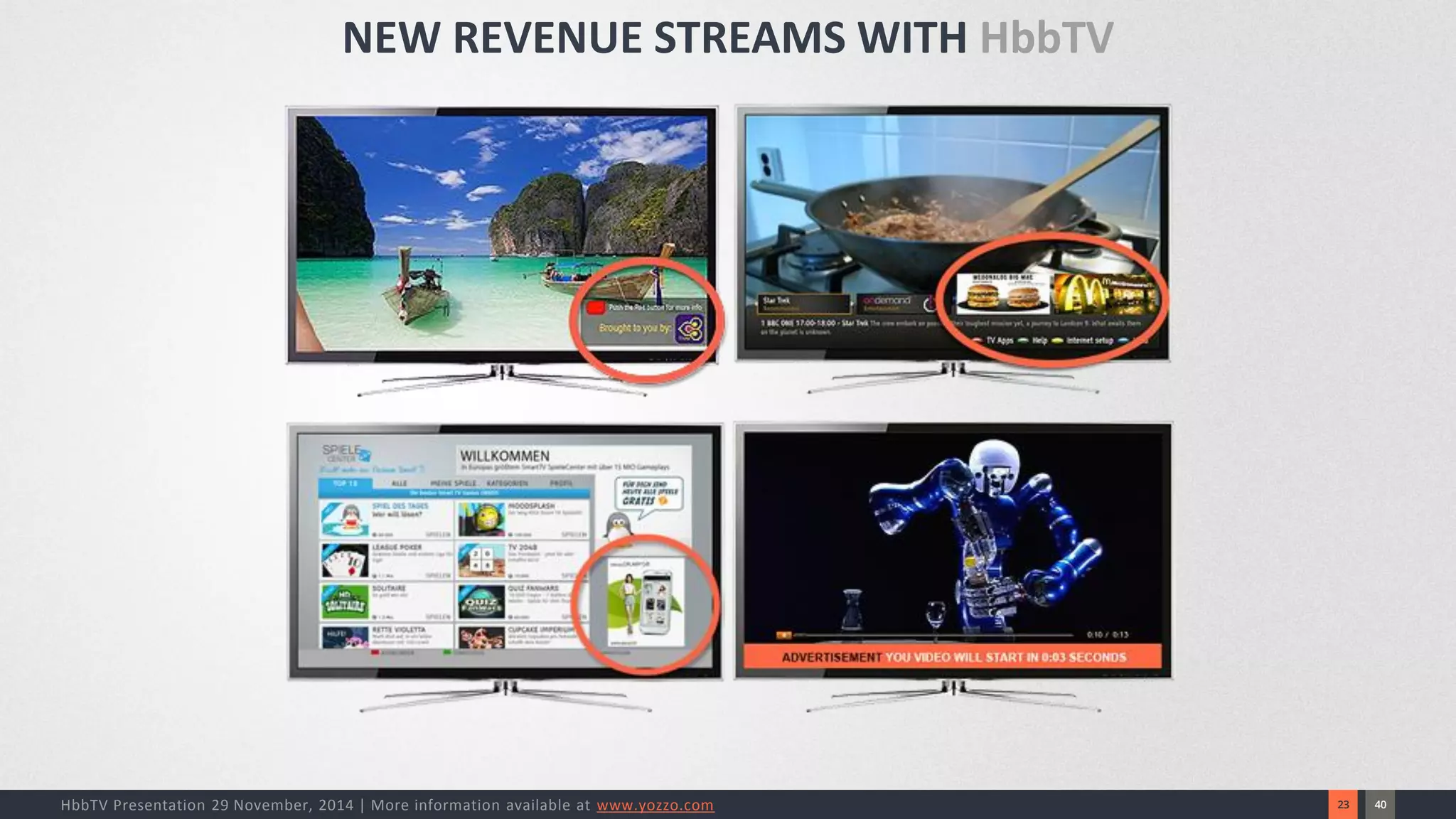 40 
23 
HbbTV Presentation 29 November, 2014 | More information available at www.yozzo.com 
NEW REVENUE STREAMS WITH HbbTV  