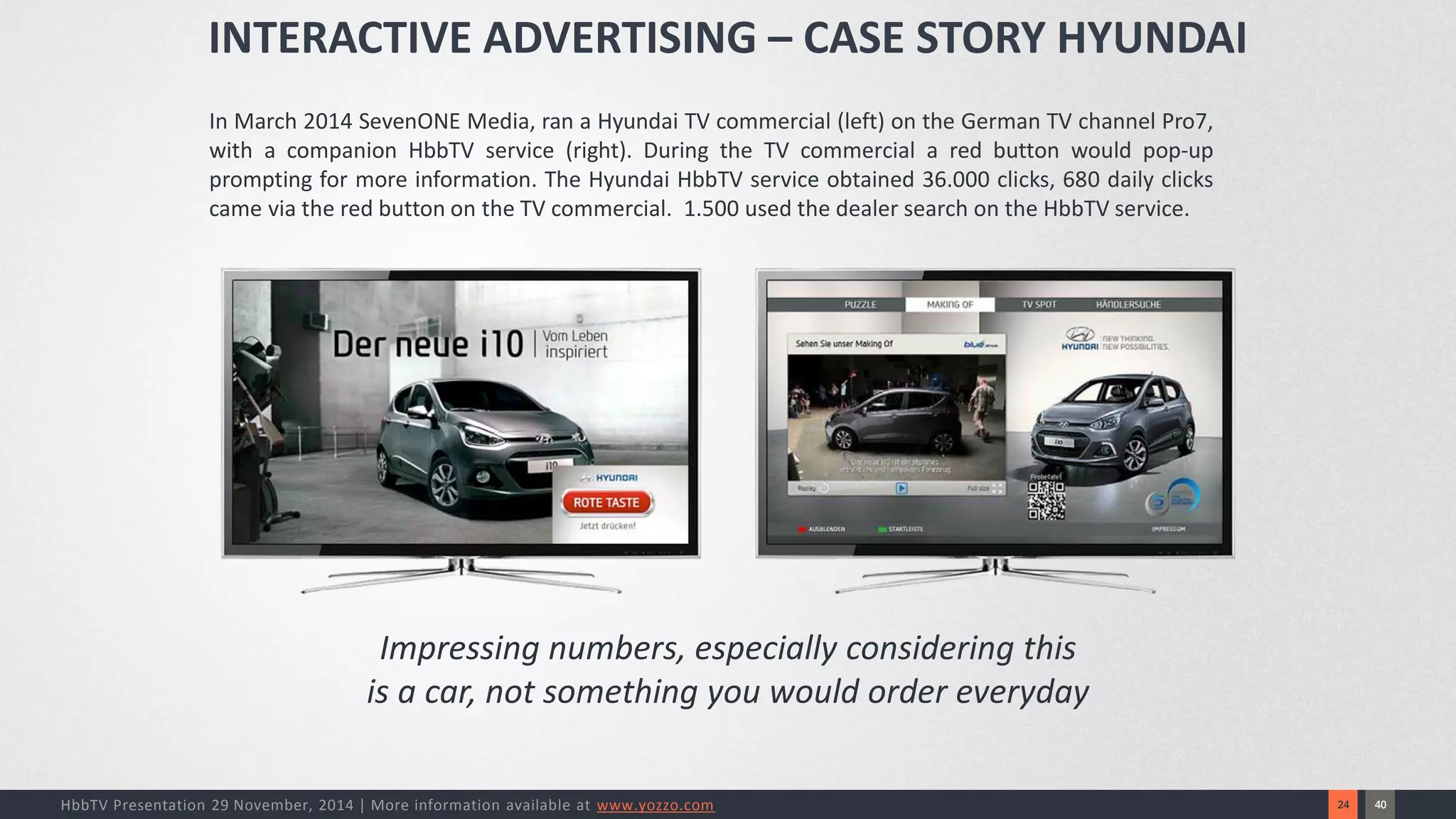 40 
24 
HbbTV Presentation 29 November, 2014 | More information available at www.yozzo.com 
InMarch2014SevenONEMedia,ranaHyundaiTVcommercial(left)ontheGermanTVchannelPro7, withacompanionHbbTVservice(right).DuringtheTVcommercialaredbuttonwouldpop-uppromptingformoreinformation.TheHyundaiHbbTVserviceobtained36.000clicks,680dailyclickscameviatheredbuttonontheTVcommercial.1.500usedthedealersearchontheHbbTVservice. 
INTERACTIVE ADVERTISING –CASE STORY HYUNDAI 
Impressing numbers, especially considering thisis a car, not something you would order everyday  