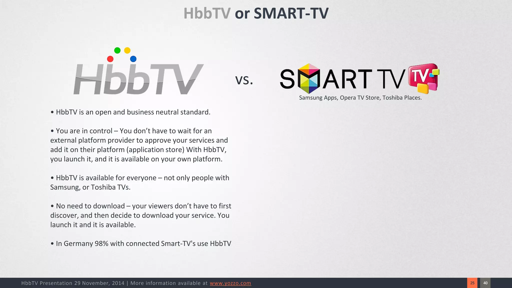 40 
25 
HbbTV Presentation 29 November, 2014 | More information available at www.yozzo.com 
vs. 
• HbbTV is an open and business neutral standard. • You are in control –You don’t have to wait for an external platform provider to approve your services and add iton their platform (application store) With HbbTV, you launch it, and it is available on your own platform. • HbbTV is available for everyone –not only people with Samsung, or Toshiba TVs. • No need to download –your viewers don’t have to first discover, and then decide to download yourservice. You launch it and it is available. • In Germany 98% with connected Smart-TV's use HbbTV 
HbbTVor SMART-TV 
Samsung Apps, Opera TV Store, Toshiba Places.  