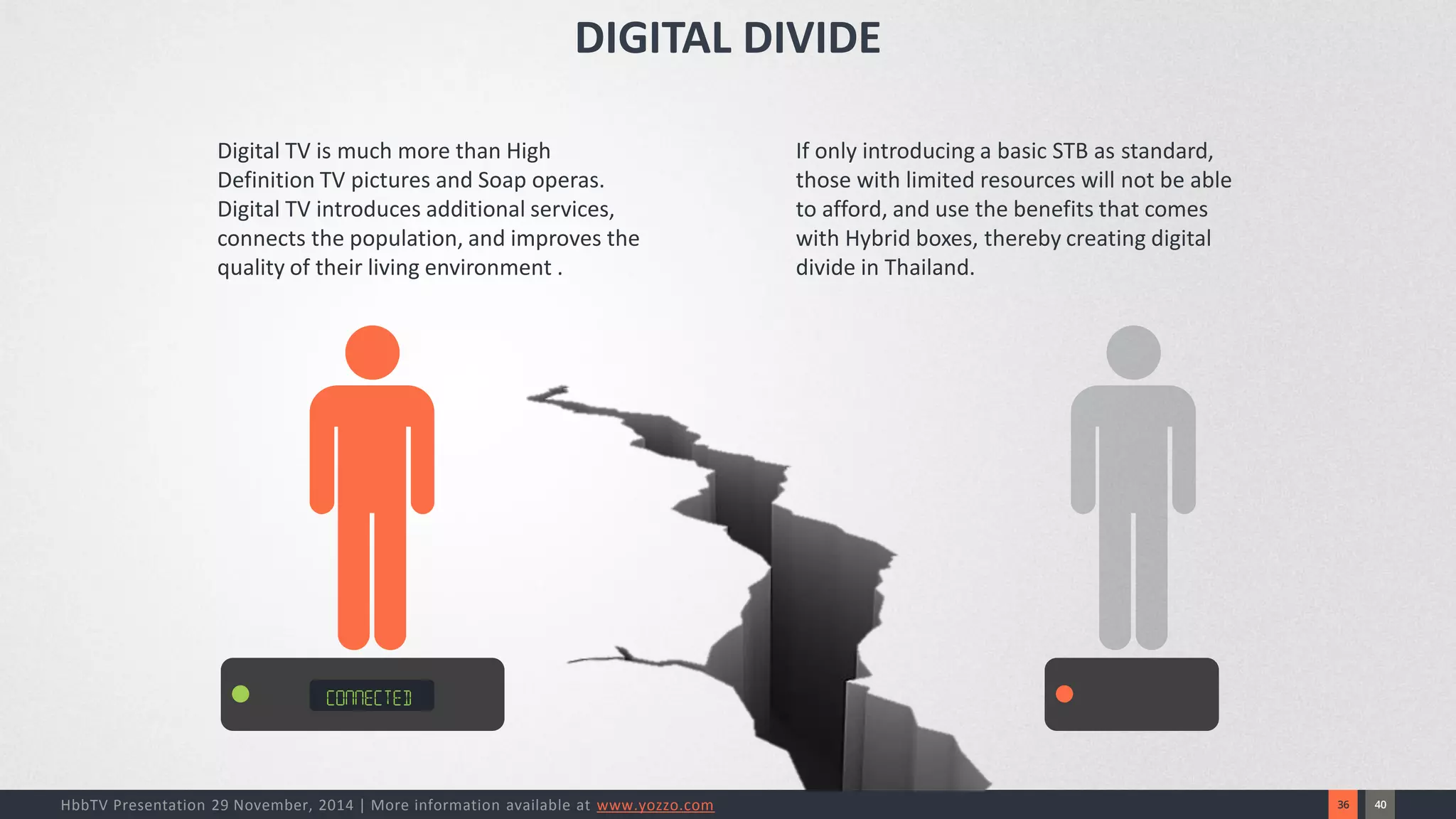 40 
36 
HbbTV Presentation 29 November, 2014 | More information available at www.yozzo.com 
Digital TV is much more than High Definition TV pictures and Soap operas. Digital TV introduces additional services, connects the population, and improves the quality of their living environment . 
If only introducing a basic STB as standard, those with limited resources will not be able to afford, and use the benefits that comes with Hybrid boxes, thereby creating digital divide in Thailand. 
DIGITAL DIVIDE  