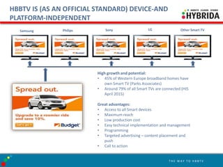 HbbTV HYBRIDA | PPT