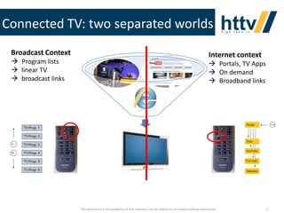 Connected TV: two separated worlds
Broadcast Context
 Program lists
 linear TV
 broadcast links

Internet context
 Portals, TV Apps
 On demand
 Broadband links

This document is the property of httv and may not be copied or circulated without permission

5

 