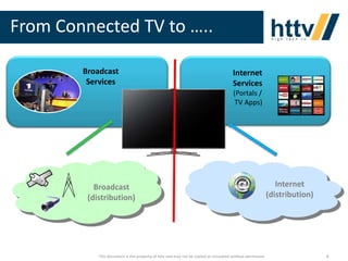 From Connected TV to …..
Broadcast
Services

Internet
Services
(Portals /
TV Apps)

Broadcast
(distribution)

This document is the property of httv and may not be copied or circulated without permission

Internet
(distribution)

8

 
