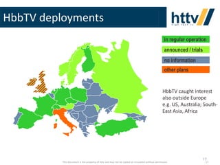 HbbTV deployments
in regular operation
announced / trials
no information
other plans
Combined Effect of v1.3
HbbTV caught interest
also outside Europe
e.g. US, Australia; SouthEast Asia, Africa

This document is the property of httv and may not be copied or circulated without permission

17

17

 