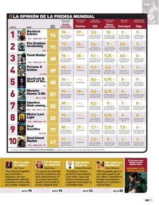 Hbbyconsols.junio.2013