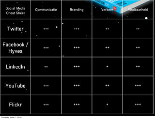 Social Media         Communicatie   Branding   Verkeer   Vindbaarheid
     Cheat Sheet



      Twitter                 +++          +++        ++          ++



 Facebook /                   +++          +++        ++          ++
   Hyves

     LinkedIn                 ++           +++        +           ++




    YouTube                   +++          +++        ++          +++




        Flickr                +++          +++        +           +++


Thursday, June 17, 2010
 