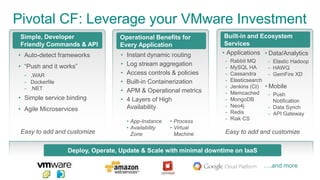 Pivotal CF: Leverage your VMware Investment 
Built-in and Ecosystem 
Services 
Easy to add and customize 
Simple, Develope...