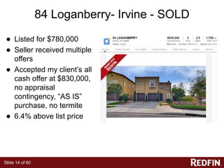 Slide 14 of 60
84 Loganberry- Irvine - SOLD
● Listed for $780,000
● Seller received multiple
offers
● Accepted my client’s all
cash offer at $830,000,
no appraisal
contingency, “AS IS”
purchase, no termite
● 6.4% above list price
 
