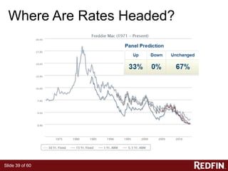 Slide 39 of 60
Where Are Rates Headed?
 