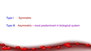 Based on arrangement of side chain groups
Type I Symmetric
Type III Asymmetric – most predominant in biological system
Dr.N.Sivaranjani
 