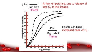 Left shift
↓ P50
R form
↑ P50
Right shift
T form
At low temperature, due to release of
less O2 to the tissues
Febrile condition :
increased need of O2 .
Dr.N.Sivaranjani
 