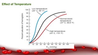 Effect of Temperature
Dr.N.Sivaranjani
 