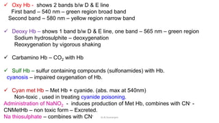  Oxy Hb - shows 2 bands b/w D & E line
First band – 540 nm – green region broad band
Second band – 580 nm – yellow region narrow band
 Deoxy Hb – shows 1 band b/w D & E line, one band – 565 nm – green region
Sodium hydrosulphite – deoxygenation
Reoxygenation by vigorous shaking
 Carbamino Hb – CO2 with Hb
 Sulf Hb – sulfur containing compounds (sulfonamides) with Hb.
cyanosis – impaired oxygenation of Hb.
 Cyan met Hb – Met Hb + cyanide. (abs. max at 540nm)
Non-toxic , used in treating cyanide poisoning.
Administration of NaNO2 - induces production of Met Hb, combines with CN- -
CNMetHb – non toxic form – Excreted.
Na thiosulphate – combines with CN- Dr.N.Sivaranjani
 