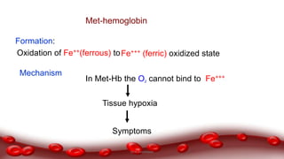 Met-hemoglobin
Formation:
Oxidation of Fe++(ferrous) toFe+++ (ferric) oxidized state
Mechanism
In Met-Hb the O2 cannot bind to Fe+++
Tissue hypoxia
Symptoms
Dr.N.Sivaranjani
 