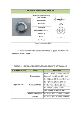 ARRUELA DE PRESSÃO SIMPLES
Material: Aço Inoxidável |
AISI 316 / A4
Acabamento:
Passivado
Dimensões:
ANSI | ASME B 18.21.1 |
DIN 127 B
Rosca:
Não Possui
Fonte: Próprio autor, 2016.
As peças foram medidas pelos quatro alunos do grupo, resultando nos
valores da tabela a seguir:
TABELA 01 – MEDIÇÕES DOS MEMBROS DO GRUPO DE TRABALHO
INTEGRANTES GT PEÇA MEDIÇÃO
Tiago Ap. Váz
Porca castelo
Dint= 17.8 mm, 17.8 mm, 17.9 mm
Dext = 27 mm, 27 mm, 27.1 mm
H= 13.2 mm, 13.15 mm, 13.17 mm
Parafuso M8x50
D2 = 24 mm, 24 mm, 24.1 mm
H = 5.3 mm, 5.3 mm, 5.3 mm
C= 13 mm, 13 mm, 13 mm
Dt = 50 mm, 50 mm, 50 mm
Arruela de Pressão
Simples
D1 = 12.5 mm, 12.4 mm, 12.5 mm
D2 = 20.5 mm, 20.4 mm, 20.4 mm
 