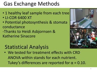 Gas Exchange Methods
4
• We tested for treatment effects with CRD
ANOVA within stands for each nutrient.
Tukey’s differenc...
