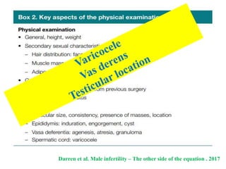 Darren et al. Male infertility – The other side of the equation . 2017
 