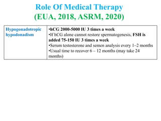 Role Of Medical Therapy
(EUA, 2018, ASRM, 2020)
Hypogonadotropic
hypodonadism
•hCG 2000-5000 IU 3 times a week
•If hCG alone cannot restore spermatogenesis, FSH is
added 75-150 IU 3 times a week
•Serum testosterone and semen analysis every 1–2 months
•Usual time to recover 6 – 12 months (may take 24
months)
Idiopathic Male
infertility
CC
Tamoxifen
Letrozole
hCG
All empirical
Evidences?
Testosterone
supplementation
Feedback inhibition on FSH, LH→ secondary
hypogonadism
Aromatase
inhibitors (Letrozole,
Anastrozole)
If T:E2 ratio <10 (T- ng/dl, E2- pg/ml)
 