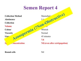Semen Report 4
Collection Method Masturbation
Abstinence 5 days
Collection Complete
Volume 3.0 ml
Colour Whitish
Viscosity Normal
Liquefaction Time 45 minutes
pH 7.8
Sperm Concentration Nil (even after cetrigugation)
Round cells Nil
 