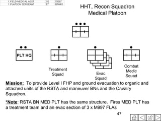 Hbct click and learn (mar06)[1] | PPT