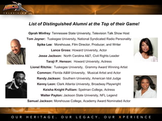 List of Distinguished Alumni at the Top of their Game!
Oprah Winfrey: Tennessee State University, Television Talk Show Host
Tom Joyner: Tuskegee University, National Syndicated Radio Personality
Spike Lee: Morehouse, Film Director, Producer, and Writer
Lance Gross: Howard University, Actor
Jesse Jackson: North Carolina A&T, Civil Rights Leader
Taraji P. Henson: Howard University, Actress
Lionel Ritchie: Tuskegee University, Grammy Award Winning Artist
Common: Florida A&M University, Musical Artist and Actor
Randy Jackson: Southern University, American Idol Judge
Kenny Leon: Clark Atlanta University, Broadway Playwright
Keisha Knight Pulliam: Spelman College, Actress
Walter Payton: Jackson State University, NFL Legend
Samuel Jackson: Morehouse College, Academy Award Nominated Actor
 