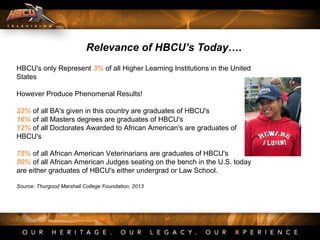 Relevance of HBCU’s Today….
HBCU's only Represent 3% of all Higher Learning Institutions in the United
States
However Produce Phenomenal Results!
22% of all BA's given in this country are graduates of HBCU's
16% of all Masters degrees are graduates of HBCU's
12% of all Doctorates Awarded to African American's are graduates of
HBCU's
75% of all African American Veterinarians are graduates of HBCU's
50% of all African American Judges seating on the bench in the U.S. today
are either graduates of HBCU's either undergrad or Law School.
Source: Thurgood Marshall College Foundation, 2013
 