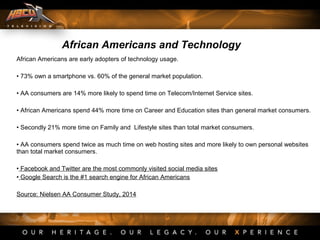 African Americans are early adopters of technology usage.
• 73% own a smartphone vs. 60% of the general market population.
• AA consumers are 14% more likely to spend time on Telecom/Internet Service sites.
• African Americans spend 44% more time on Career and Education sites than general market consumers.
• Secondly 21% more time on Family and Lifestyle sites than total market consumers.
• AA consumers spend twice as much time on web hosting sites and more likely to own personal websites
than total market consumers.
• Facebook and Twitter are the most commonly visited social media sites
• Google Search is the #1 search engine for African Americans
Source: Nielsen AA Consumer Study, 2014
African Americans and Technology
 