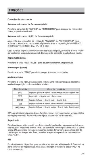 Controles de reprodução
Avanço e retrocesso de faixa ou capítulo
Pressione as teclas de “AVANÇO” ou “RETROCESSO” para avançar ou retroceder
faixas, capítulos ou títulos.
Avanço e retrocesso rápido de faixa ou capítulo
Mantenha pressionadas as teclas de “AVANÇO” ou “RETROCESSO” para
acionar o avanço ou retrocesso rápido durante a reprodução de USB/CD
e DVD nas velocidades (x2, x4, x8 e x20)
OBS: Durante a operação de avanço ou retrocesso rápido, pressione a tecla “PLAY”
para retornar a reprodução normal. Durante esta operação o áudio ficará mudo.
Reprodução/pausa
Pressione a tecla “PLAY/PAUSE” para pausar ou retomar a reprodução.
Interromper (parar)
Pressione a tecla “STOP” para interromper (parar) a reprodução.
Modo repetição
Pressione a tecla REPEAT no controle remoto uma vez ou mais para acessar o
modo de repetição conforme tabela abaixo:
OBS: Ao selecionar algumas destas funções, ícones correspondentes serão exibidos
no display e quando a função for desligada o ícone não será mostrado.
Repetir A-B
Esta função permite repetir um determinado trecho do vídeo ou da música em
reprodução. Pressione a tecla “A-B” do controle remoto para demarcar o ponto
inicial (A), pressione novamente quando quiser demarcar o ponto final (B) do
trecho que será repetido. Para cancelar a repetição pressione novamente a
tecla “A-B”.
PBC
Esta função esta disponível para arquivos no formato VCD (versão 2.0 ou maior)
para controle de reprodução. Para ligar/desligar pressione a tecla “PBC” no
controle remoto.
FUNÇÕES
(19)
DVD
VCD Repetir (1) → Repetir tudo →Repetir desl.
Repetir (1) faixa → Repetir tudo →Repetir desl.
MP3/WMA
USB
Tipo de mídia Modo de repetição
CD-DA
Repetir → Repetir pastas →Repetir tudo→Repetir desl.(1) faixa
Repetir Capítulo → Repetir Títulos →Repetir tudo→Repetir desl.
Repetir → Repetir pastas →Repetir tudo→Repetir desl.(1) faixa
 