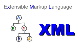 E x tensible  M arkup  L anguage XML 