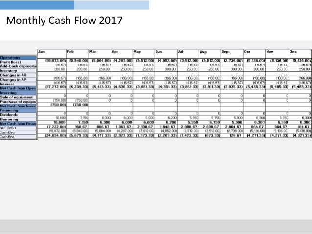 ireland startup business plan business plan cash flow
