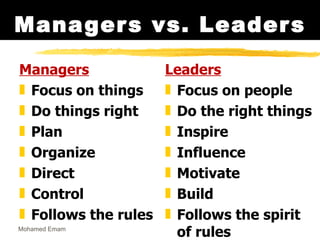 Managers vs. Leaders Managers Focus on things Do things right Plan Organize Direct Control Follows the rules Leaders Focus on people Do the right things Inspire Influence Motivate Build  Follows the spirit of rules Mohamed Emam 