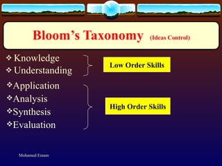 Knowledge Understanding Low Order Skills High Order Skills Application Analysis Synthesis Evaluation Mohamed Emam 