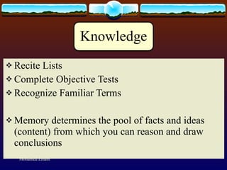 Recite Lists Complete Objective Tests Recognize Familiar Terms Memory determines the pool of facts and ideas (content) from which you can reason and draw conclusions Mohamed Emam 