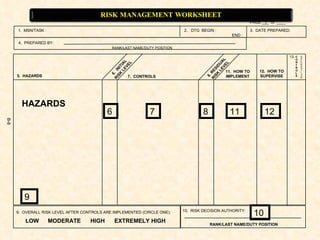 1.  MSN/TASK :  2.  DTG  BEGIN :  3.  DATE PREPARED:      END :  4.  PREPARED BY: 9.  OVERALL RISK LEVEL AFTER CONTROLS ARE IMPLEMENTED (CIRCLE ONE): 5.  HAZARDS 7.  CONTROLS 11.  HOW TO IMPLEMENT 12.  HOW TO SUPERVISE 6.  INITIAL  RISK LEVEL 8. RESIDUAL RISK LEVEL RANK/LAST NAME/DUTY POSITION 10.  RISK DECISION AUTHORITY: RANK/LAST NAME/DUTY POSITION LOW  MODERATE  HIGH  EXTREMELY HIGH C O N T R  O L S E F F E C T I V E 13. PAGE ___  of  ____ 1 B-8 6 7 8 11 12 HAZARDS 9 10 