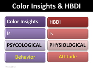 Color Insights & HBDI Mohamed Emam 